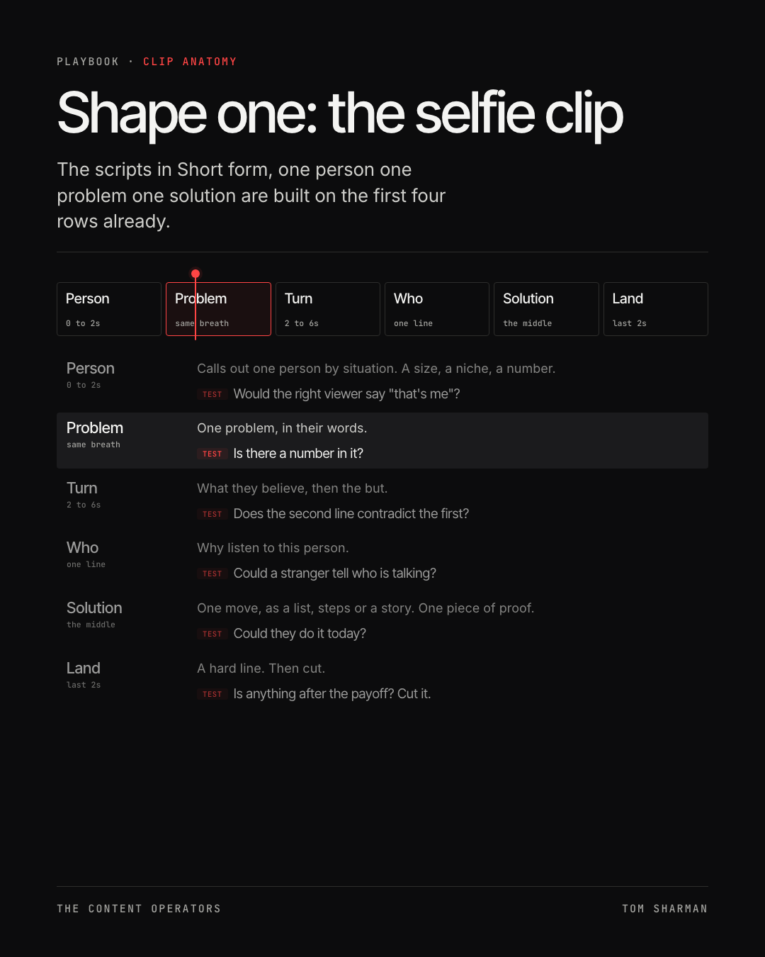 Shape one, the selfie clip, the still