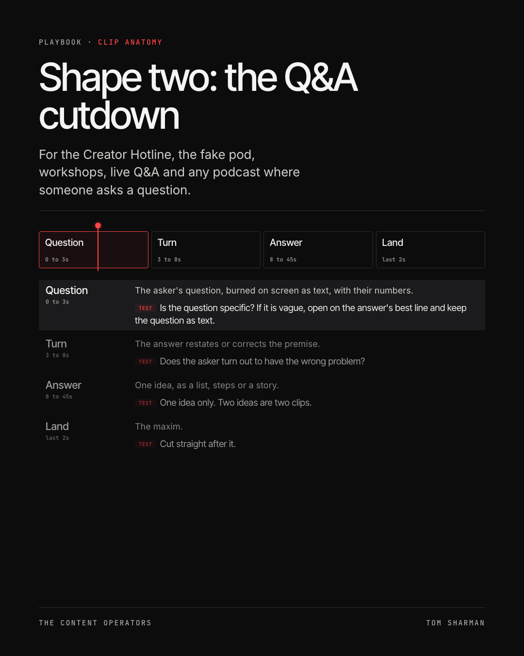 Shape two, the Q&A cutdown, the still