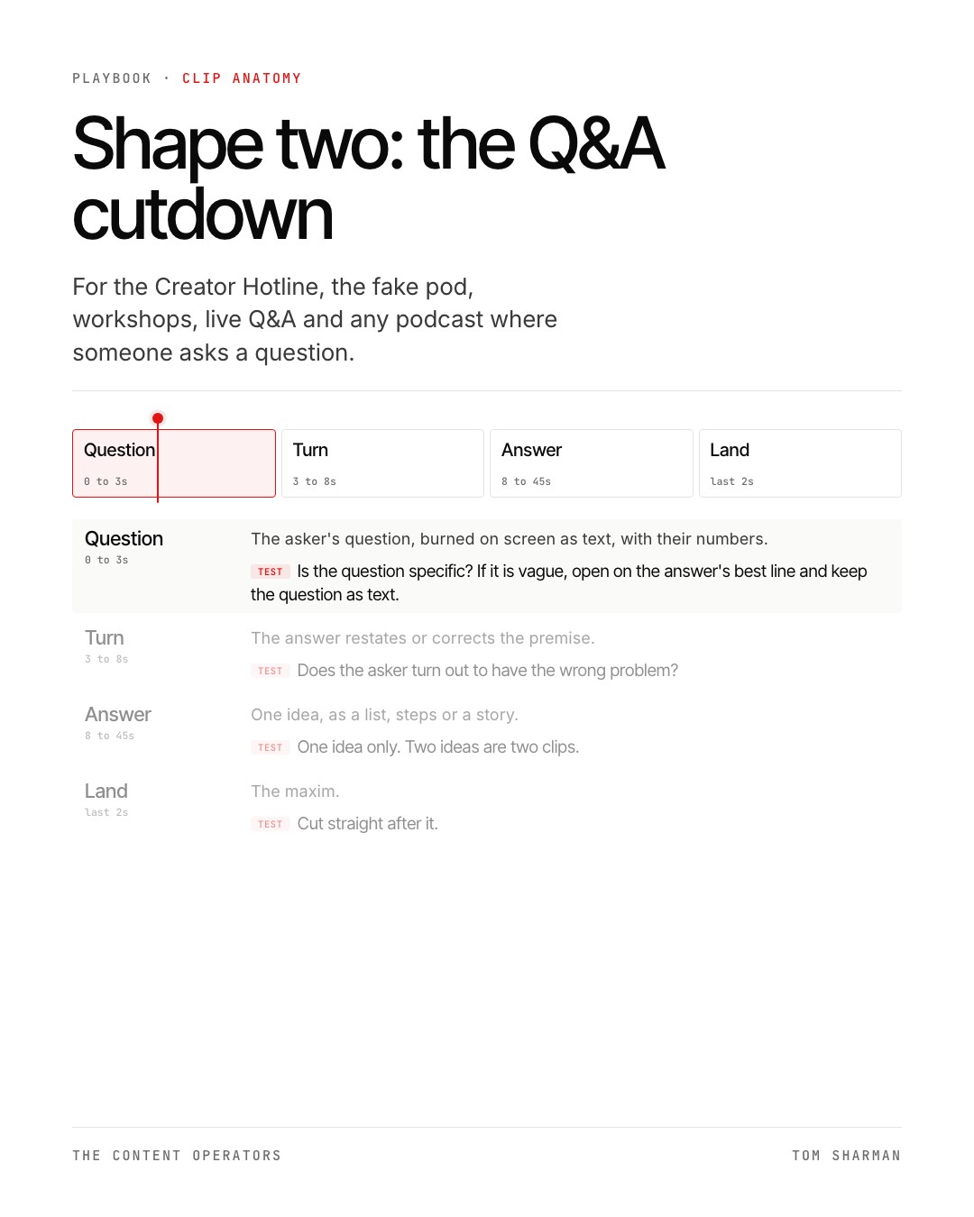 Shape two, the Q&A cutdown, the still