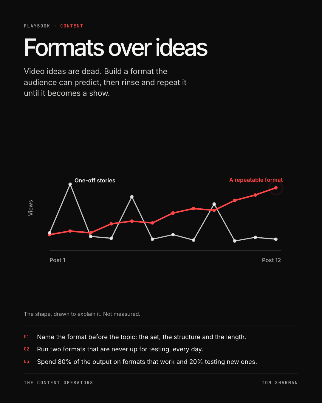 Formats over ideas, the still