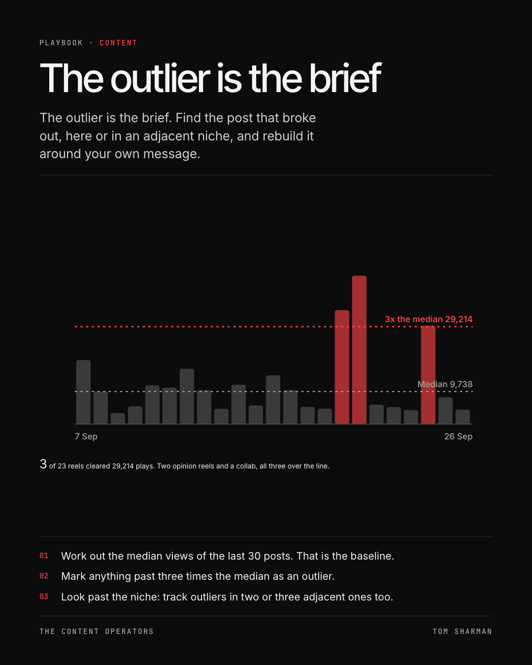 The outlier is the brief, the still