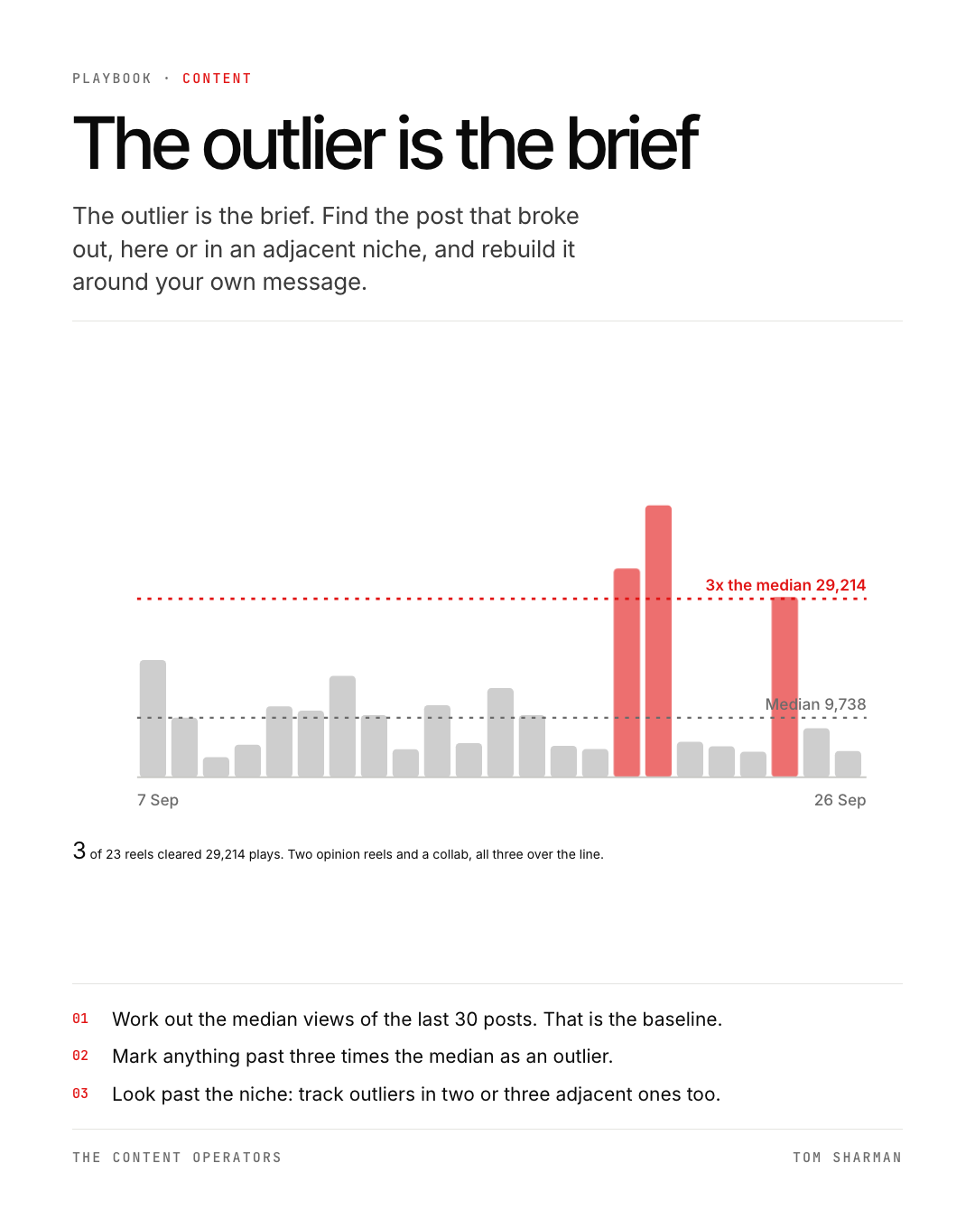 The outlier is the brief, the still