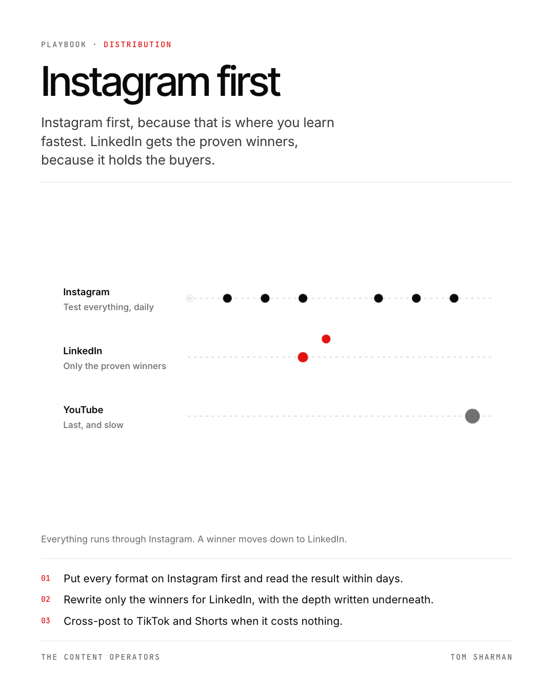 Instagram first, the still