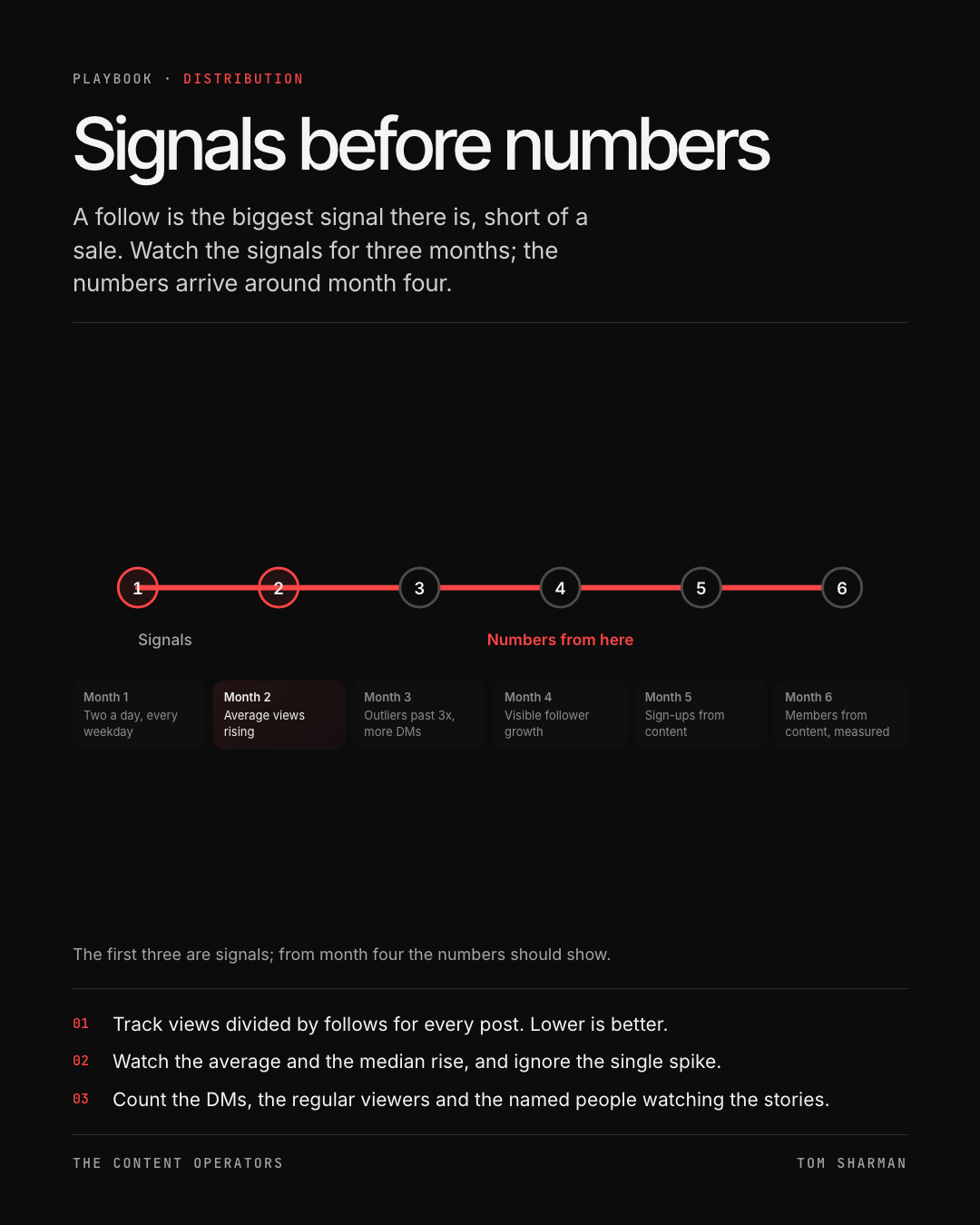 Signals before numbers, the still