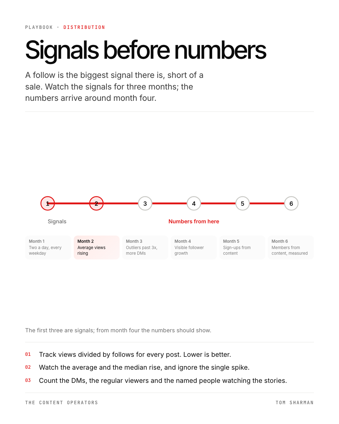 Signals before numbers, the still
