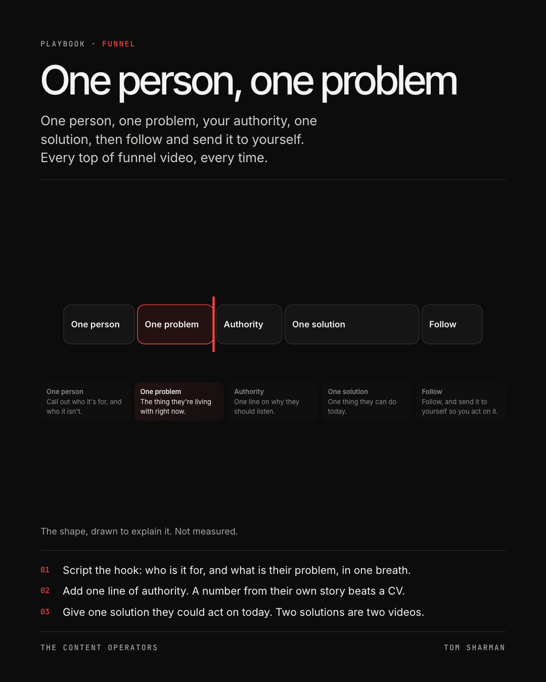 One person, one problem, the still