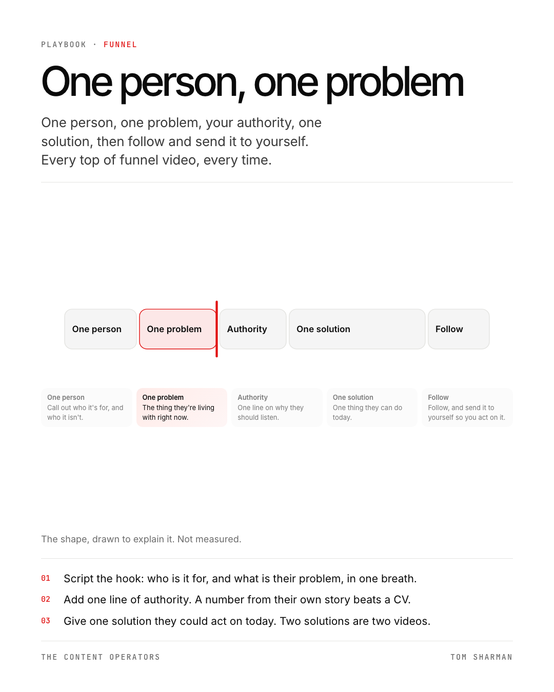 One person, one problem, the still