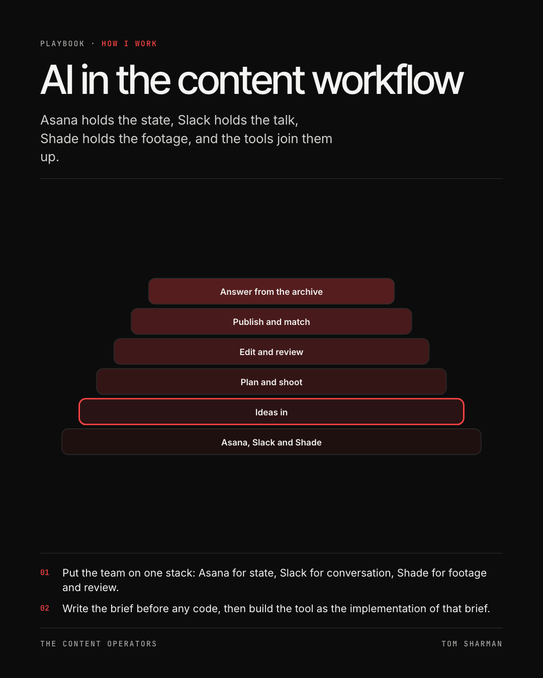 AI in the content workflow, the still