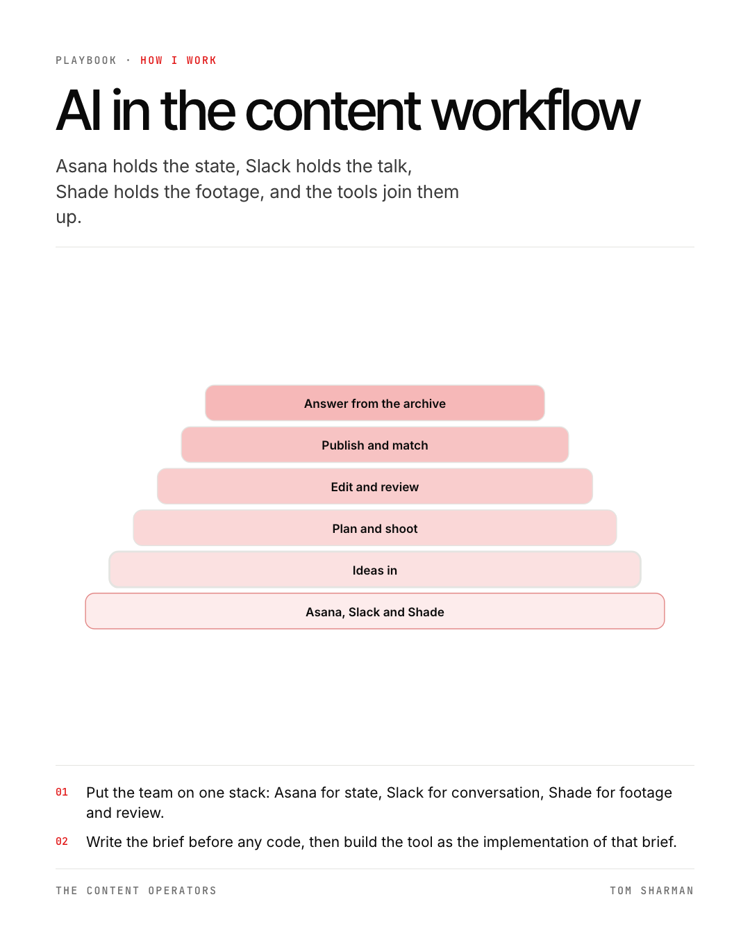 AI in the content workflow, the still