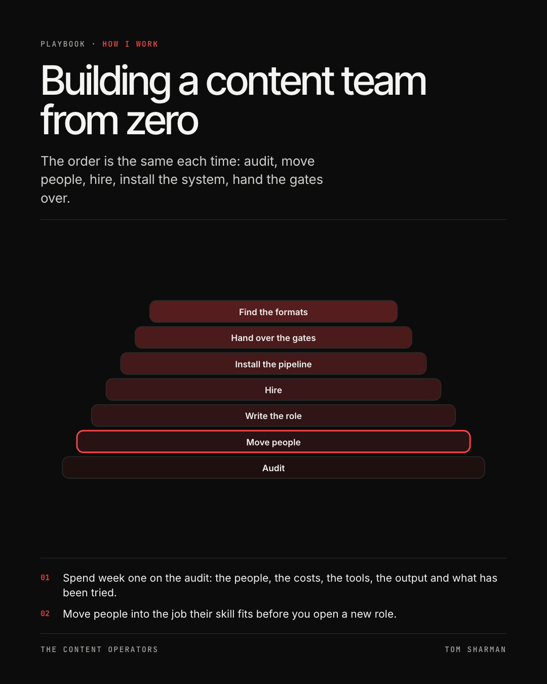 Building a content team from zero, the still