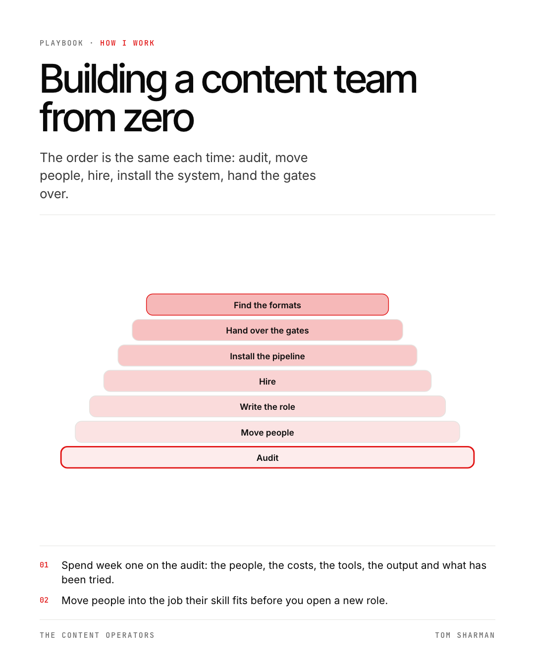 Building a content team from zero, the still