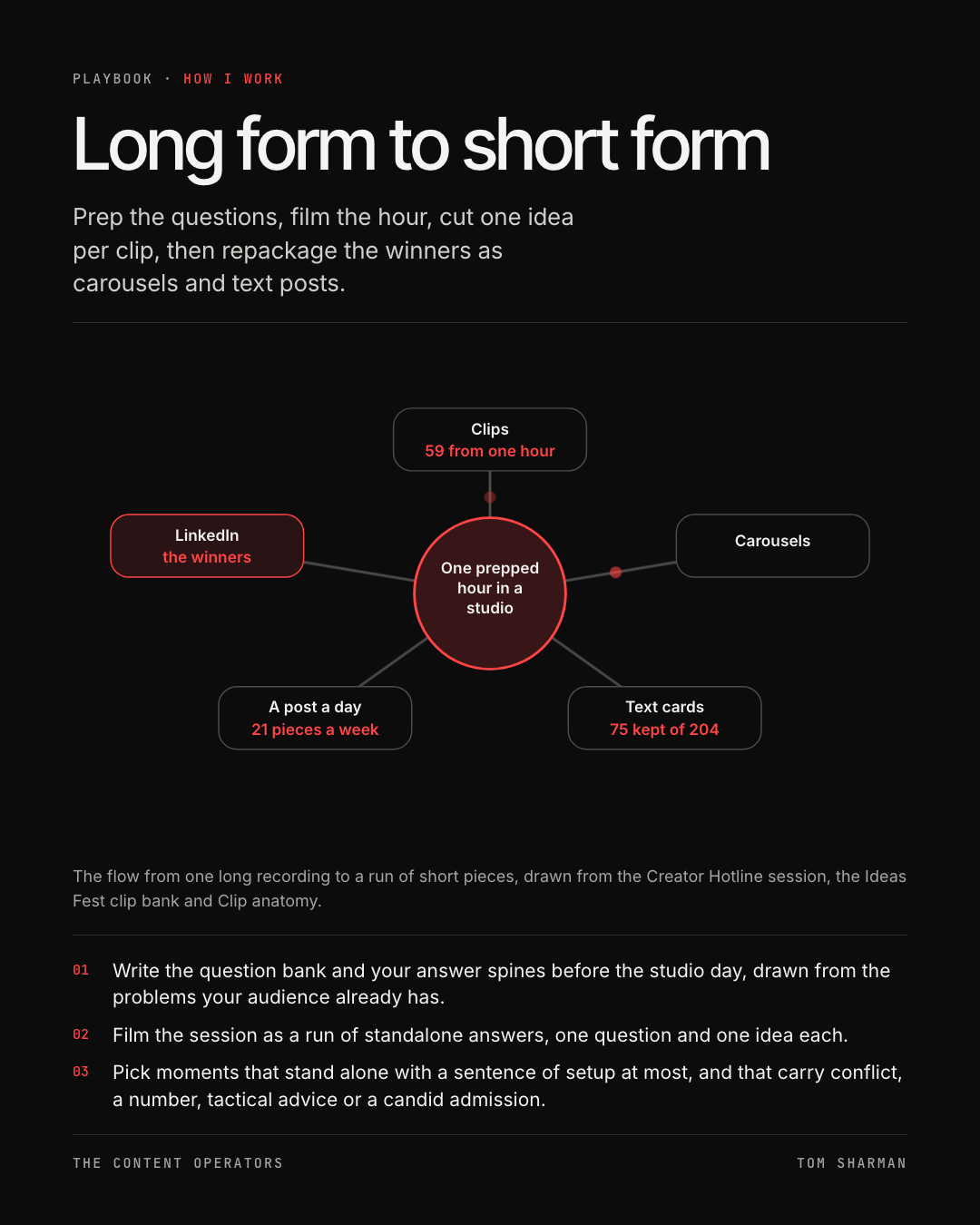 Long form to short form, the still