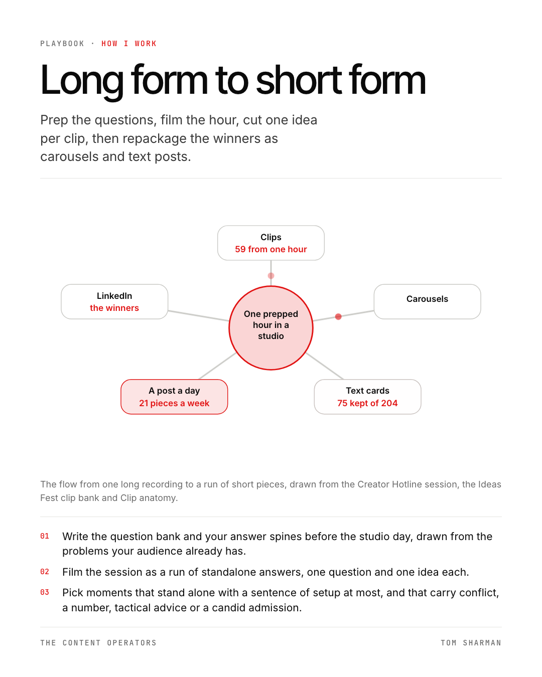 Long form to short form, the still
