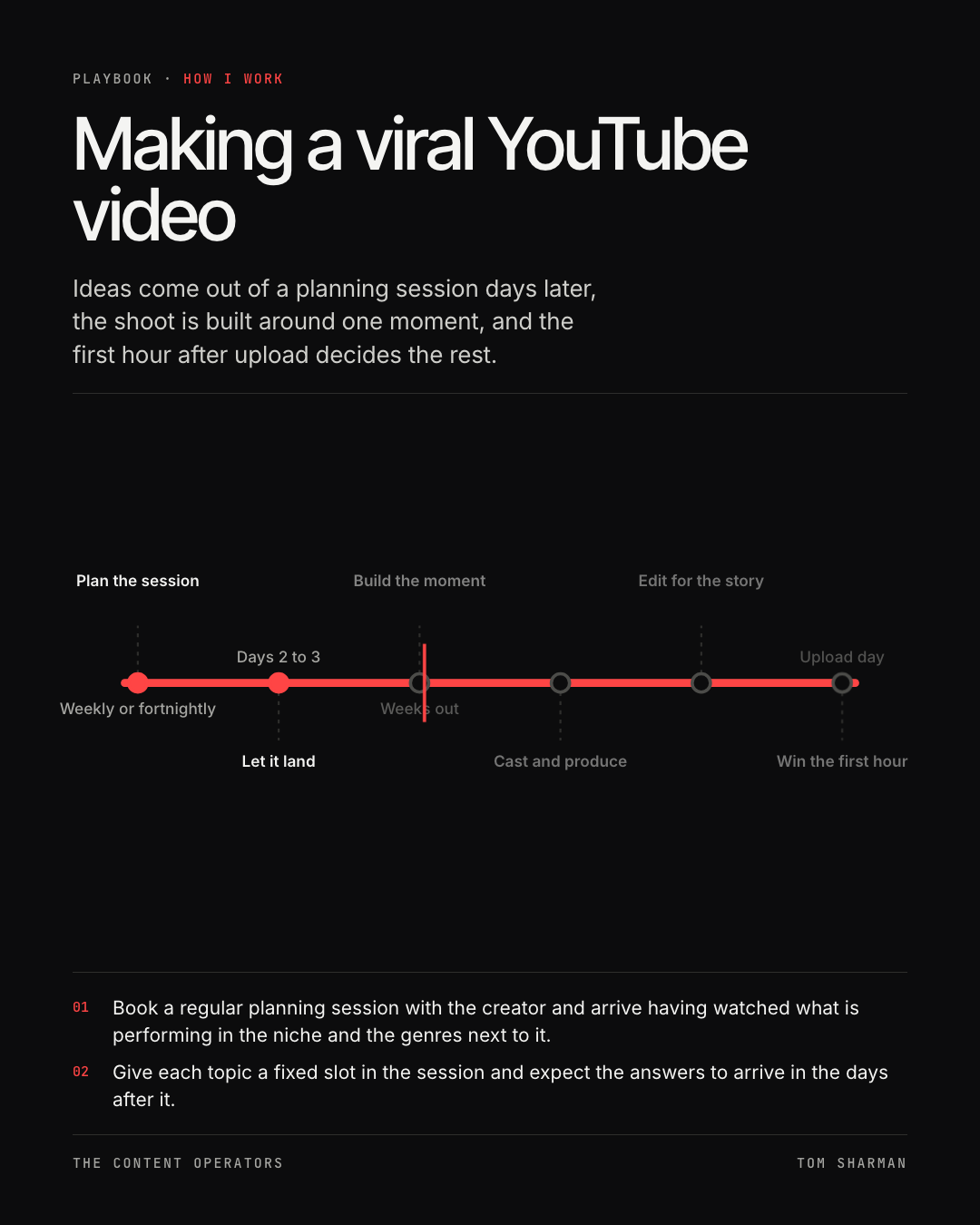 Making a viral YouTube video, the still