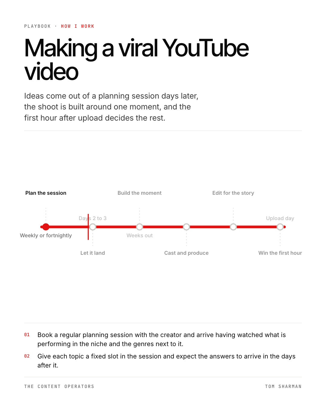 Making a viral YouTube video, the still
