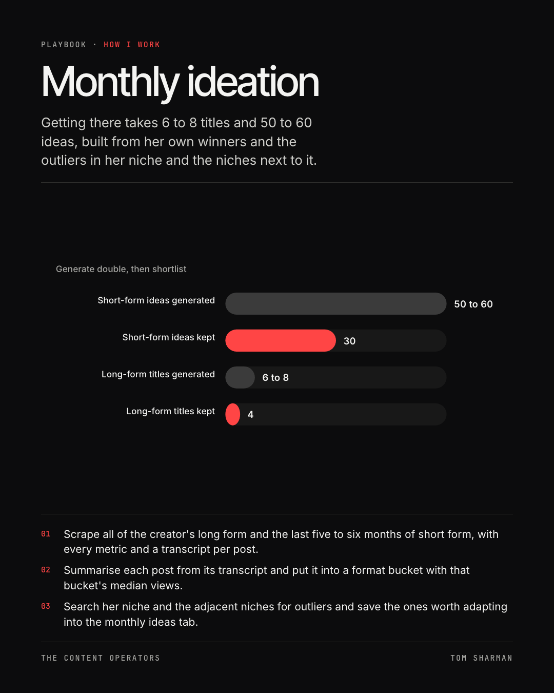 Monthly ideation, the still