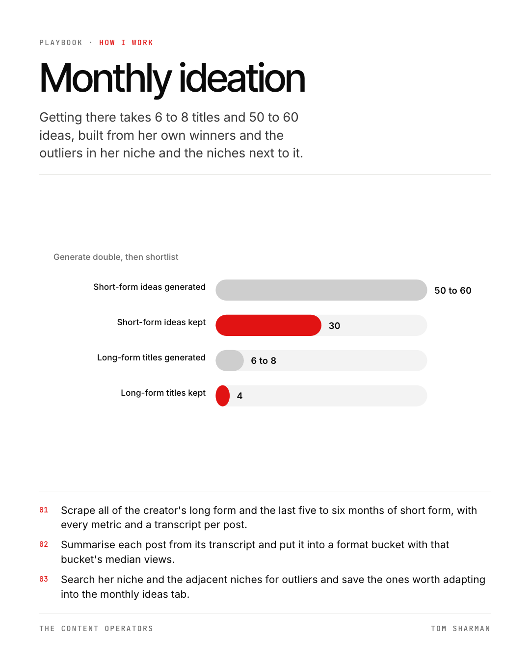 Monthly ideation, the still