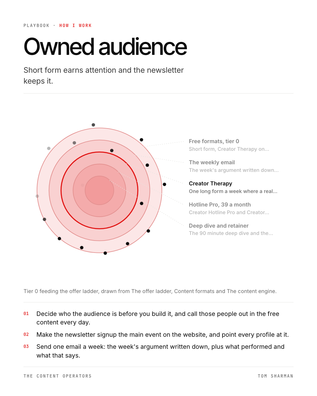 Owned audience, the still