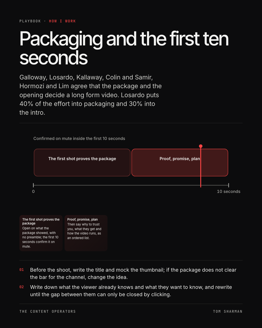 Packaging and the first ten seconds, the still