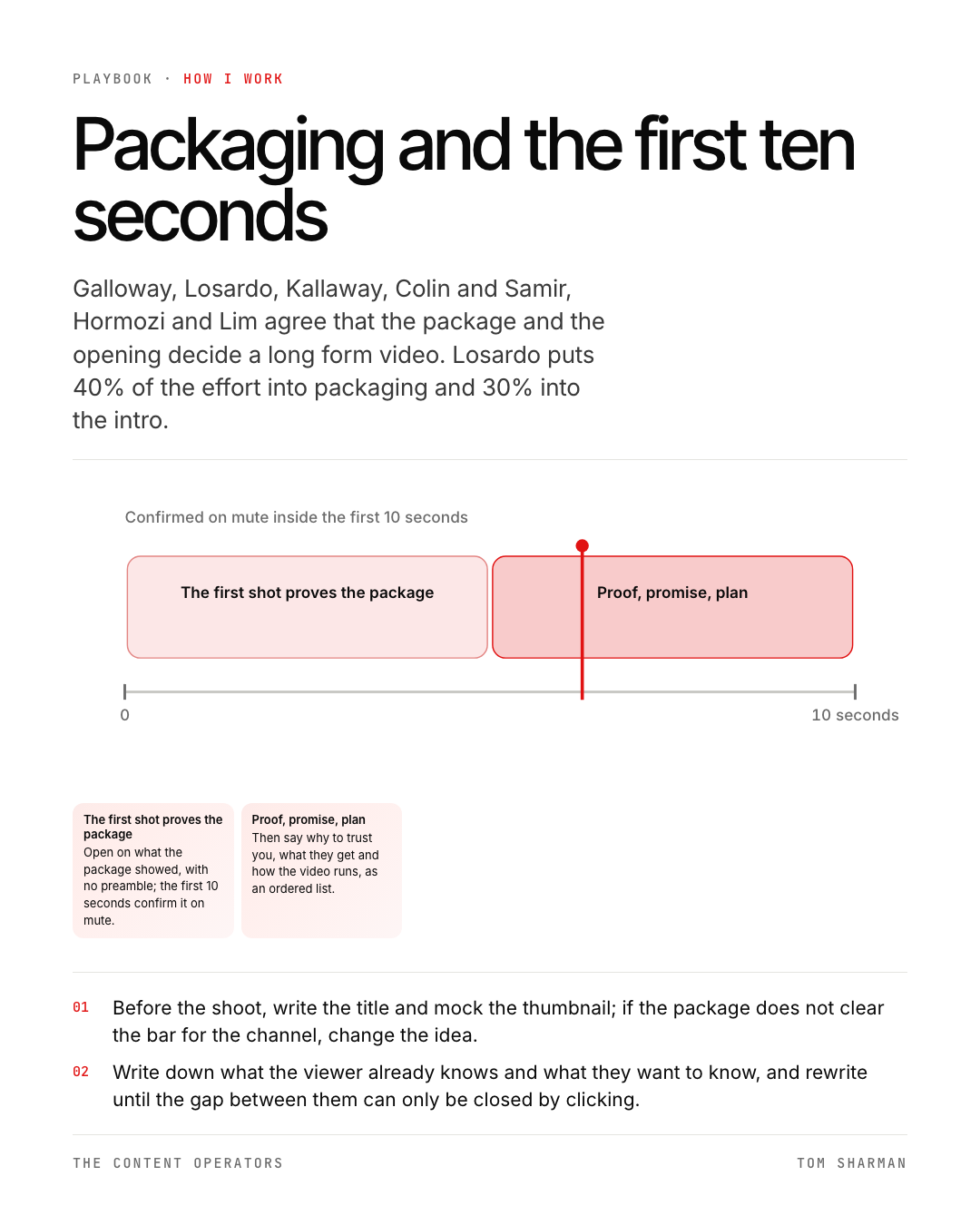 Packaging and the first ten seconds, the still
