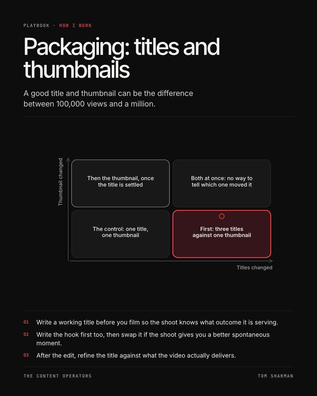 Packaging, titles and thumbnails, the still