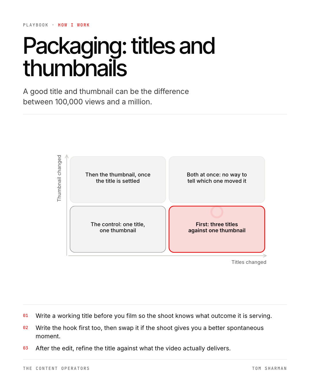 Packaging, titles and thumbnails, the still