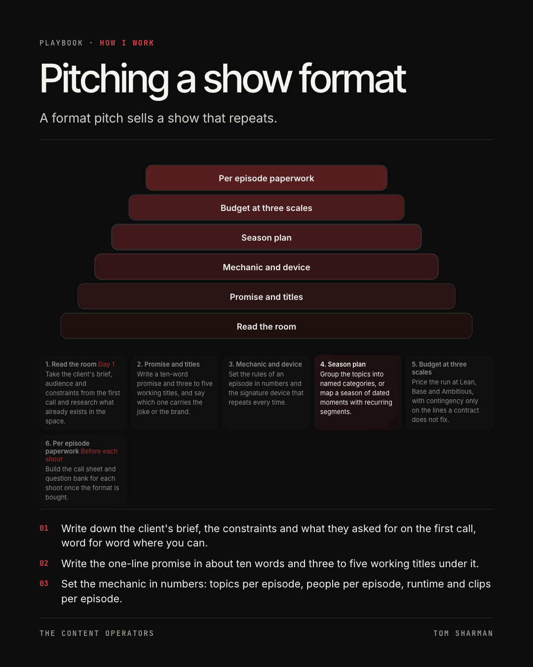 Pitching a show format, the still