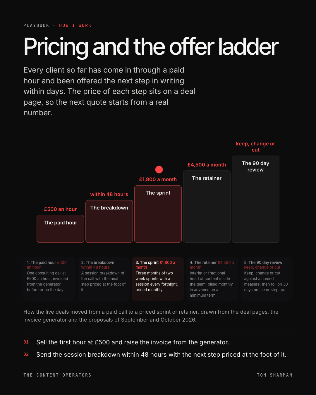 Pricing and the offer ladder, the still