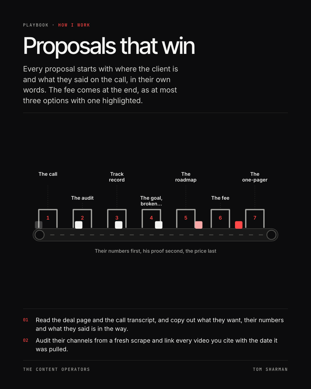 Proposals that win, the still
