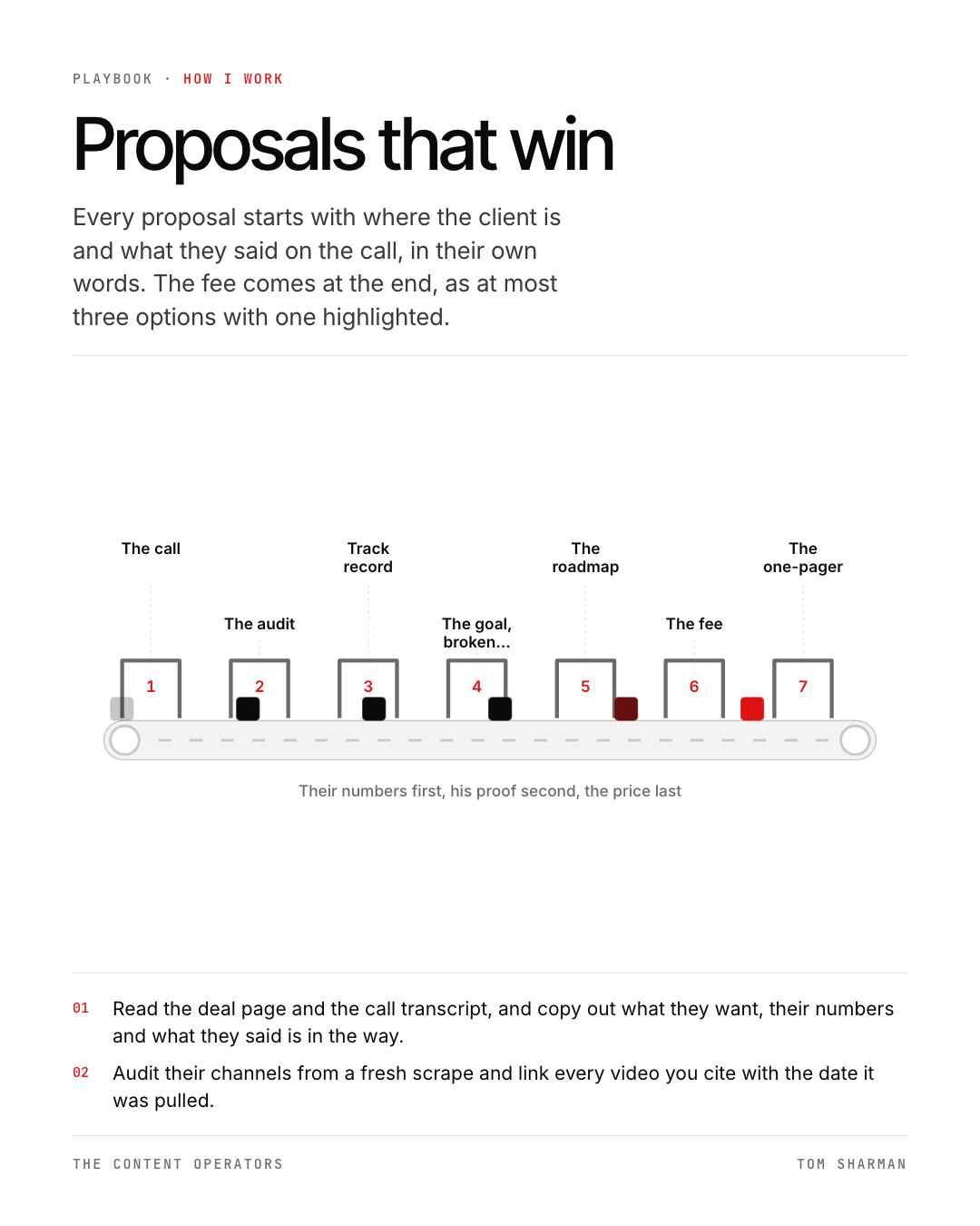 Proposals that win, the still