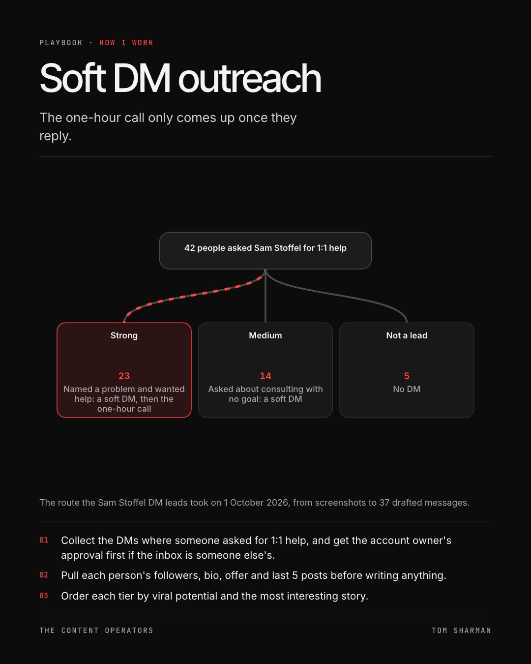 Soft DM outreach, the still