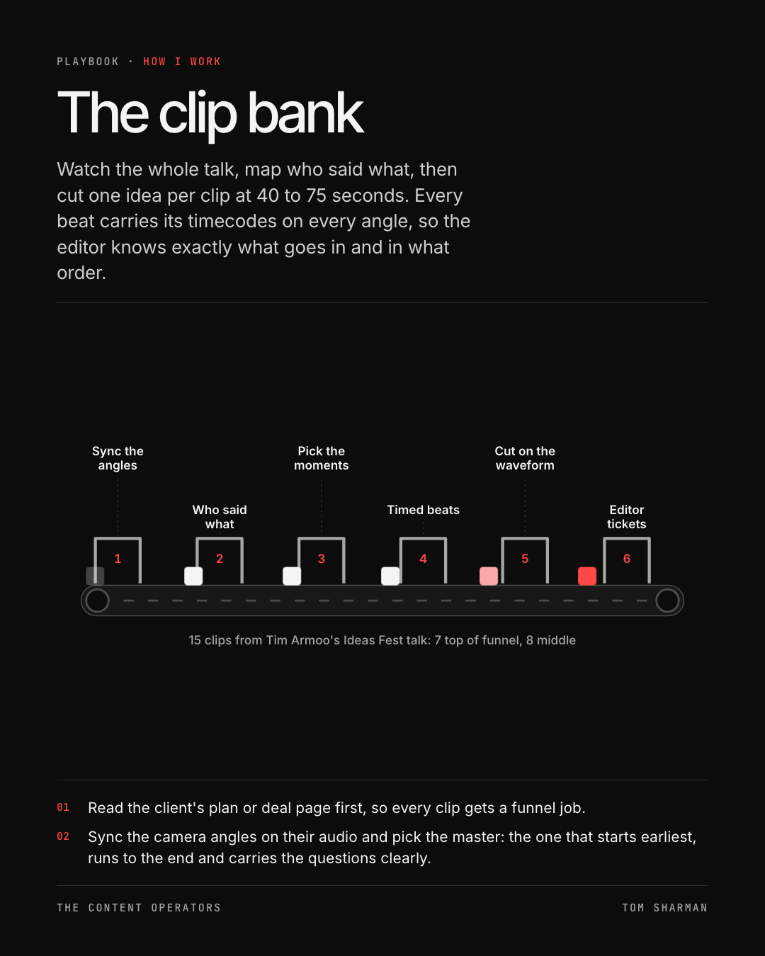The clip bank, the still