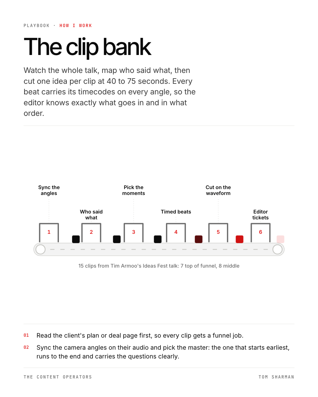 The clip bank, the still