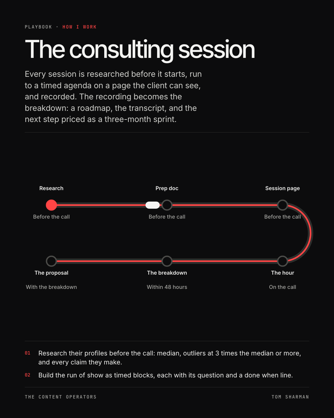 The consulting session, the still