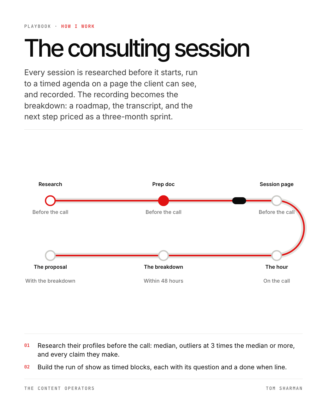The consulting session, the still