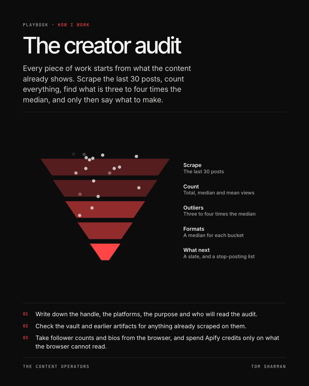 The creator audit, the still