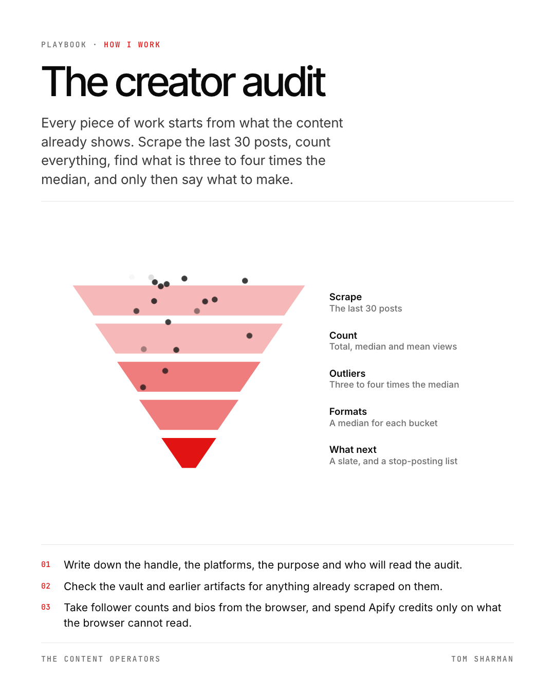 The creator audit, the still
