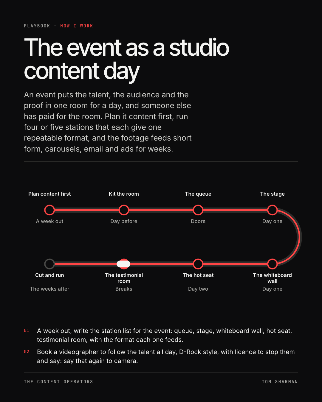 The event as a studio content day, the still
