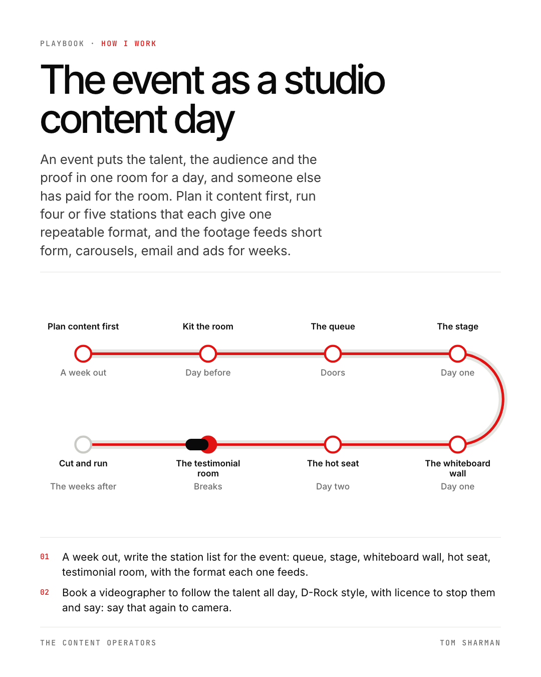 The event as a studio content day, the still
