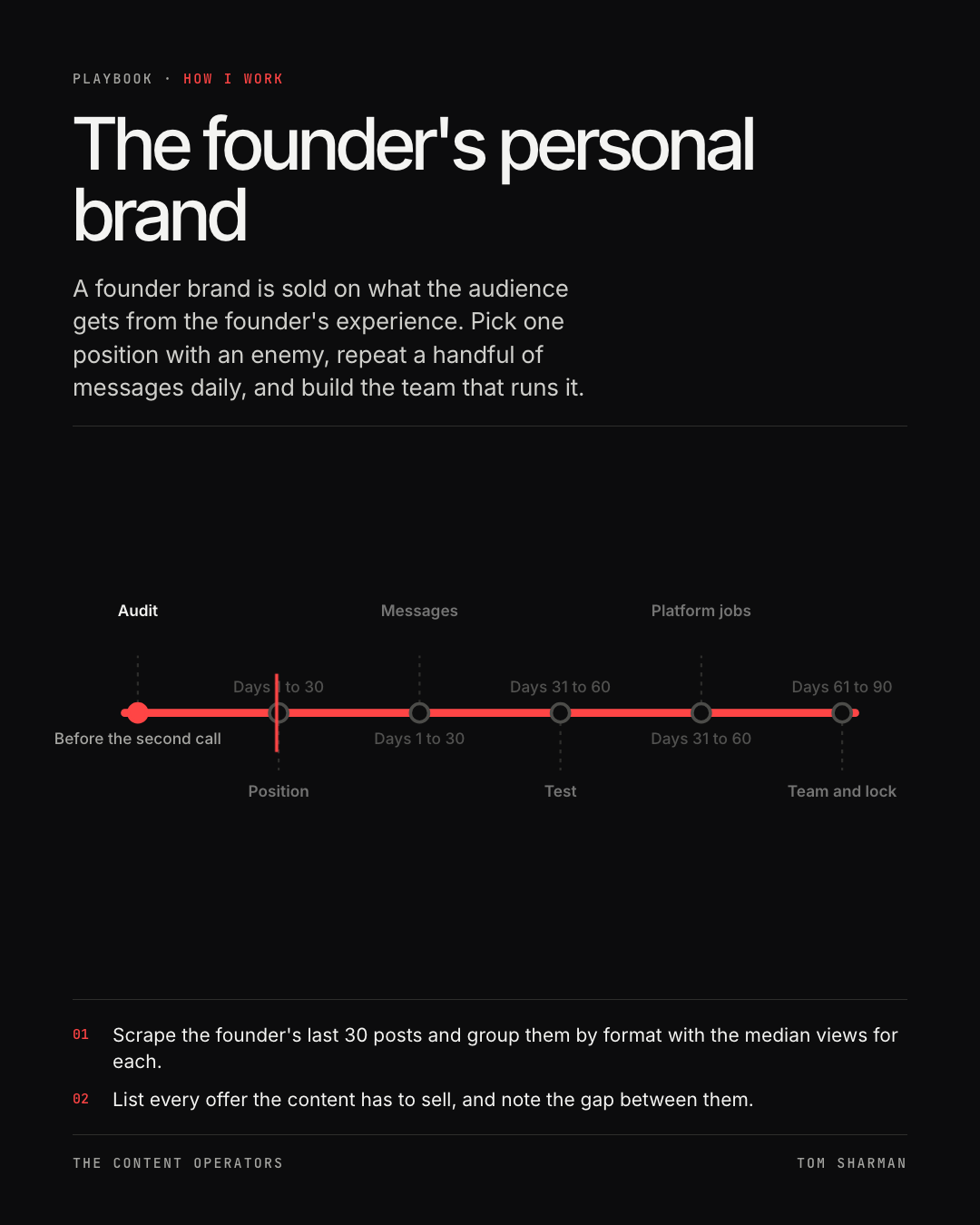 The founder's personal brand, the still