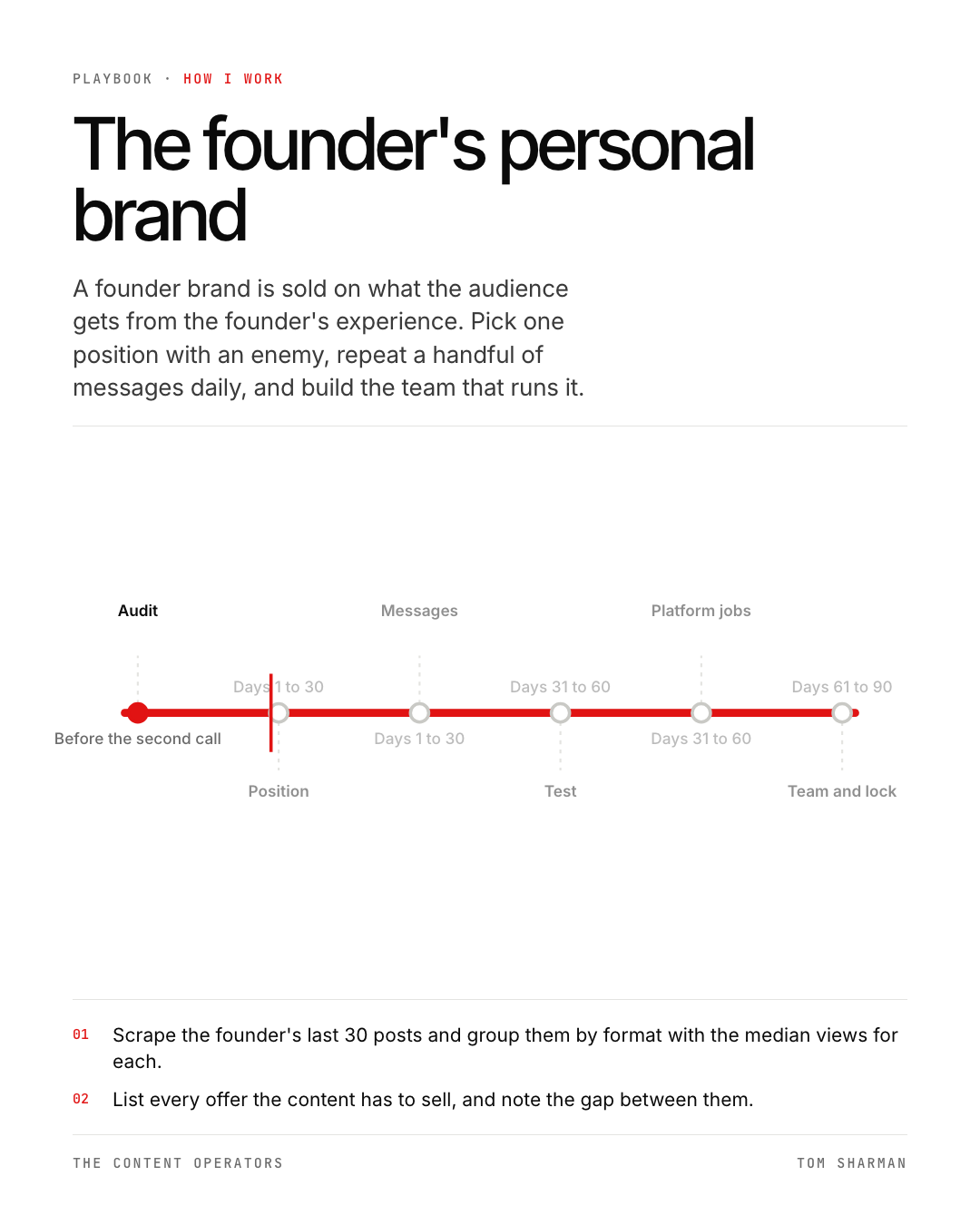 The founder's personal brand, the still