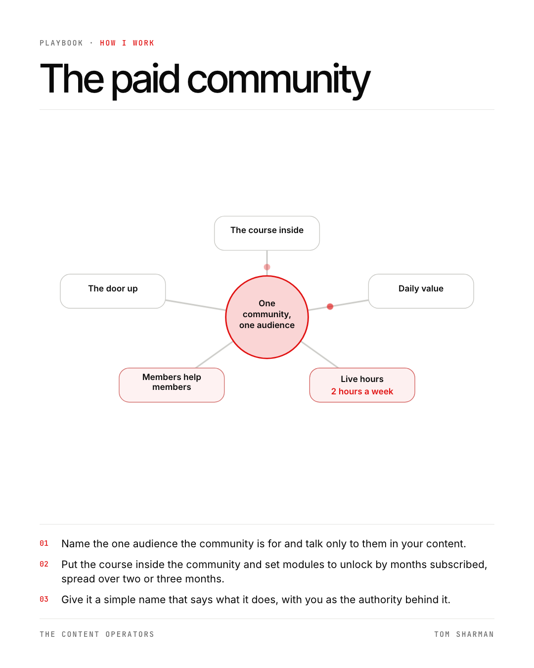 The paid community, the still
