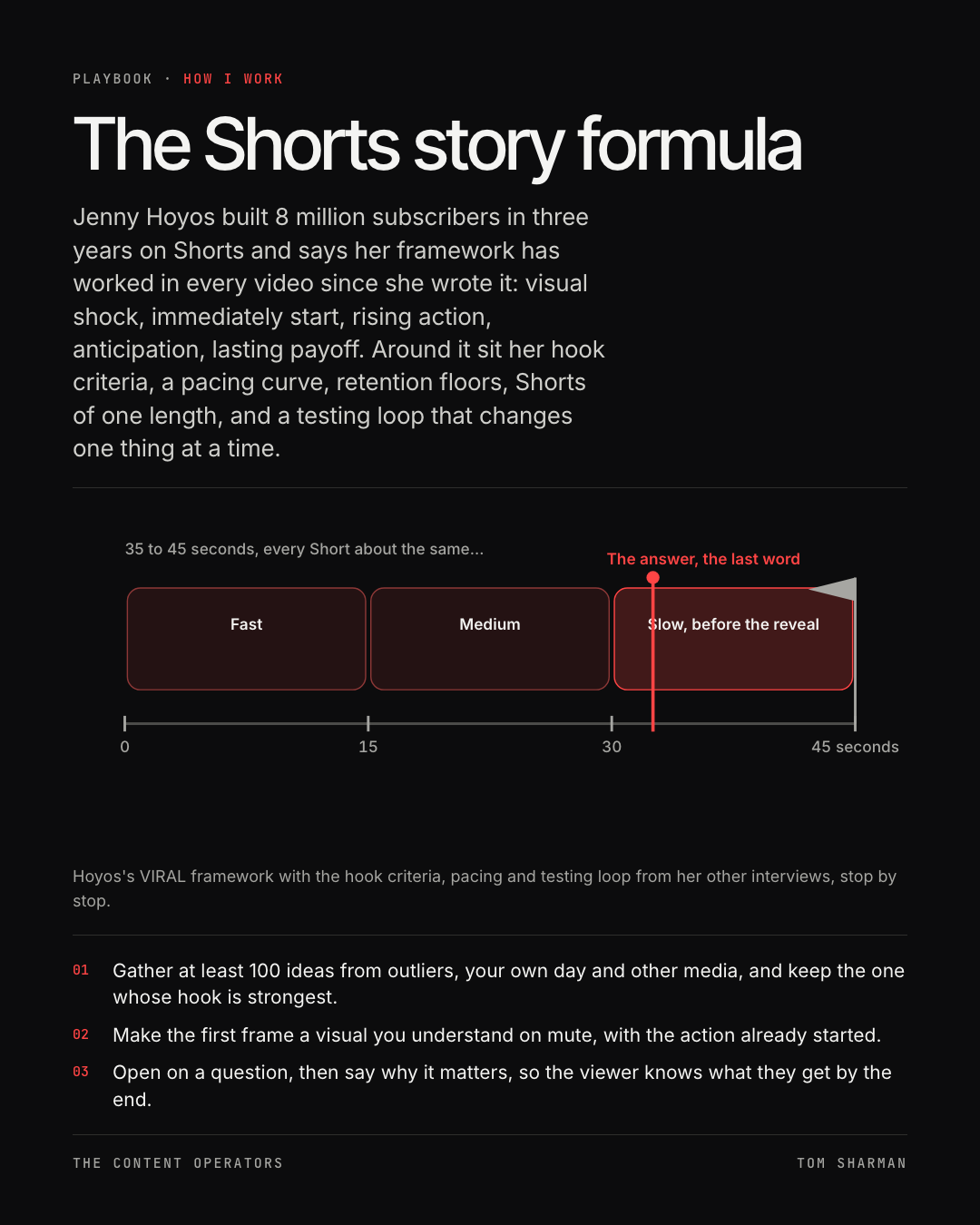The Shorts story formula, the still