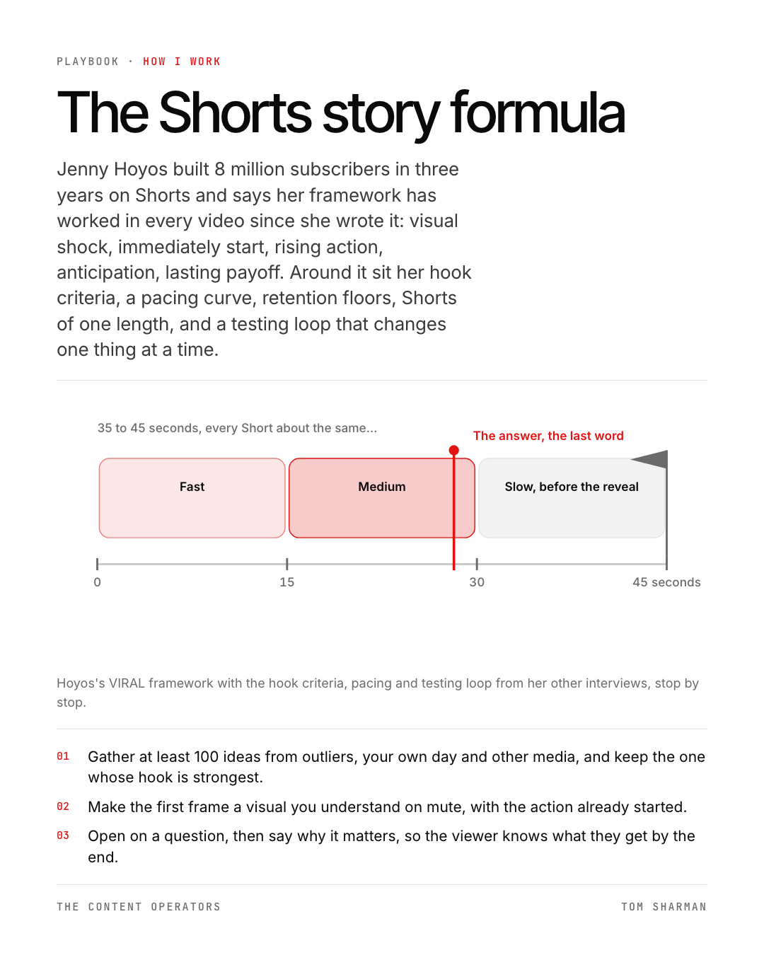 The Shorts story formula, the still