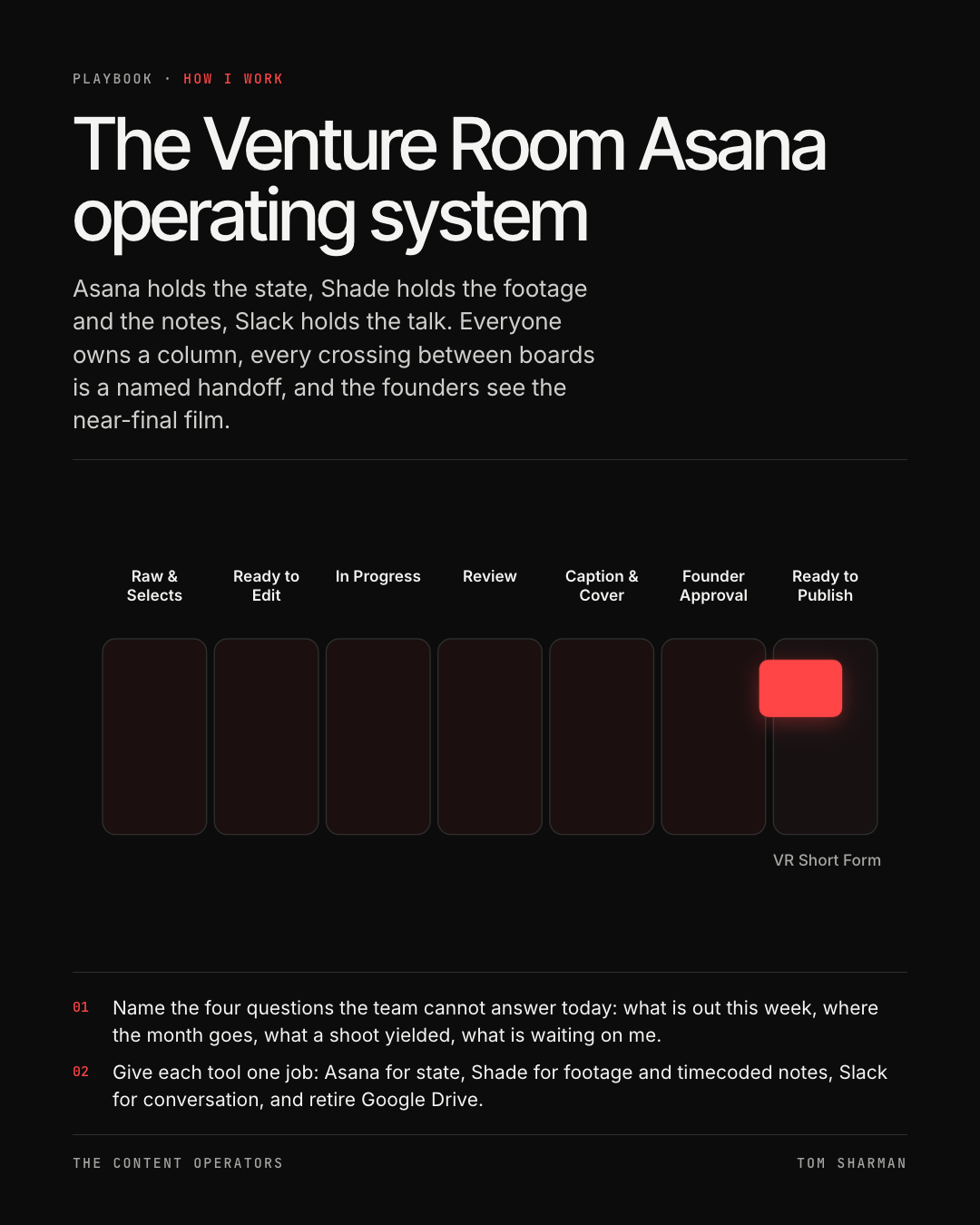 The Venture Room Asana operating system, the still