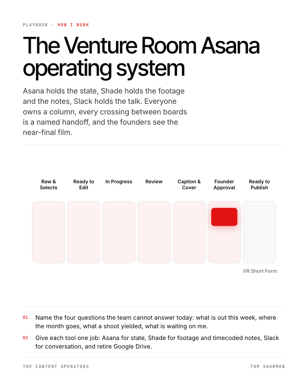 The Venture Room Asana operating system, the still