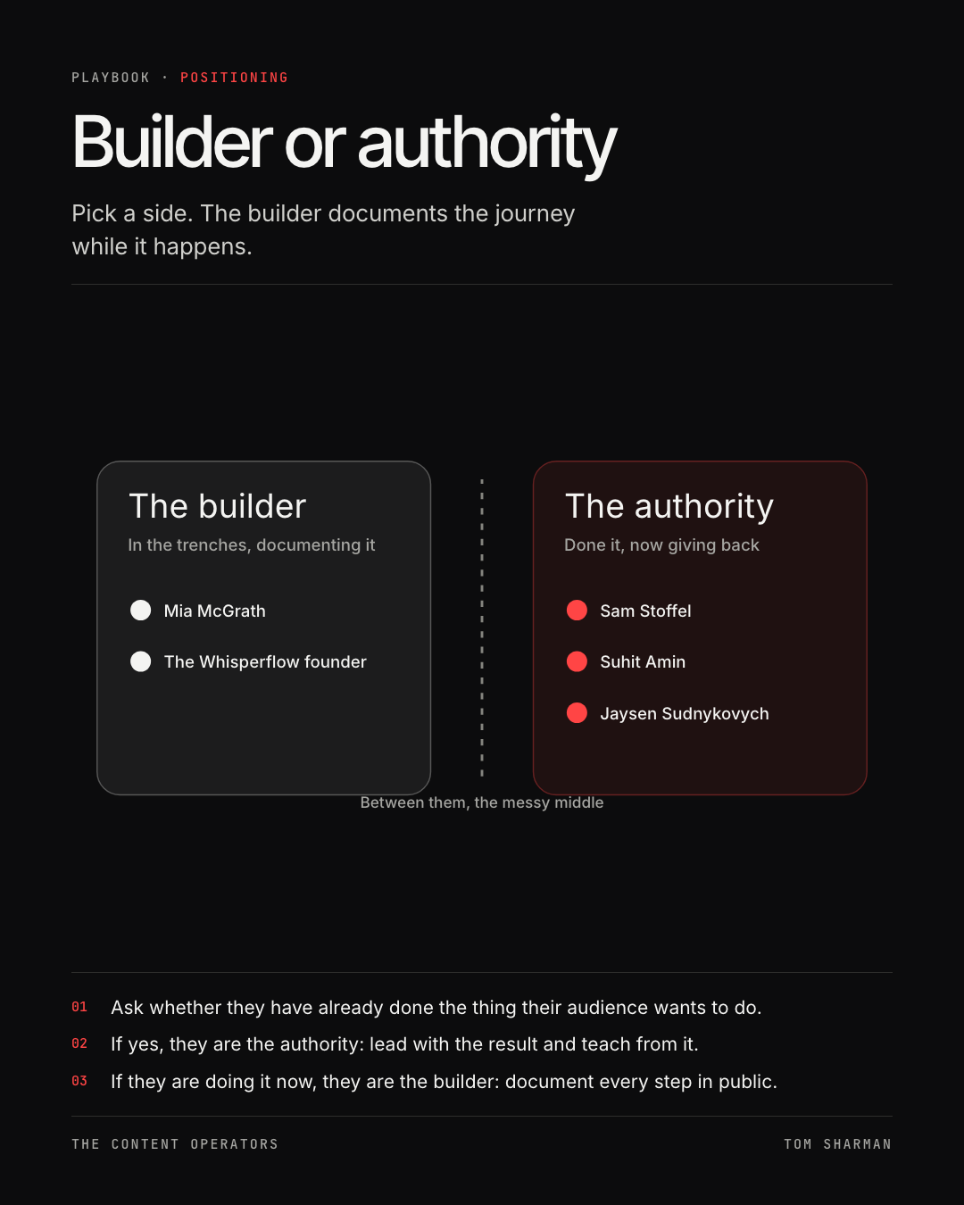 Builder or authority, the still